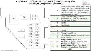 1999 dodge ram 4x4 fuse diagram 