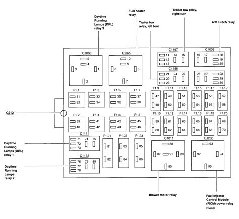 1999 f250 54 fuse box diagram 