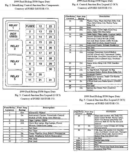 1999 f350 fuse panel diagram 