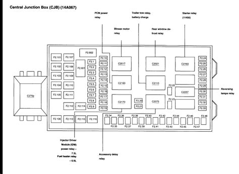 1999 f350 fuse panel diagram rcm 