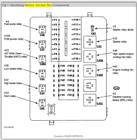 1999 ford au fuse box diagram 