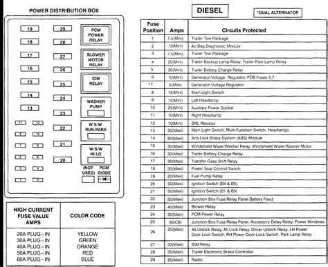 1999 ford f450 fuse panel diagram 