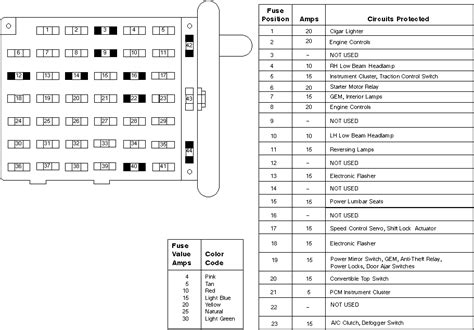 1999 ford mustang 4 6l fuse panel diagram 