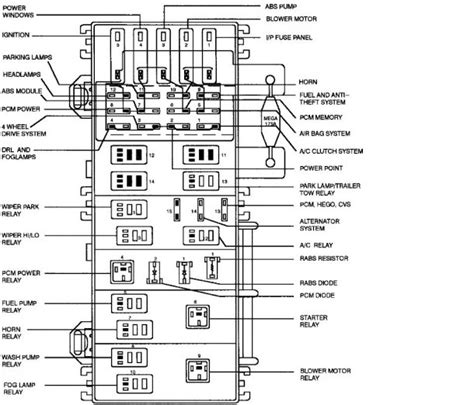 1999 ford ranger fuse box diagram manual 