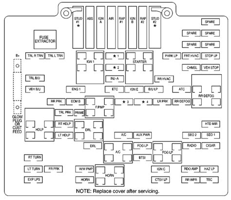 1999 gmc sierra 1500 fuse box 