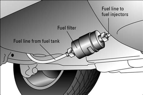 1999 honda passport fuel filter location 