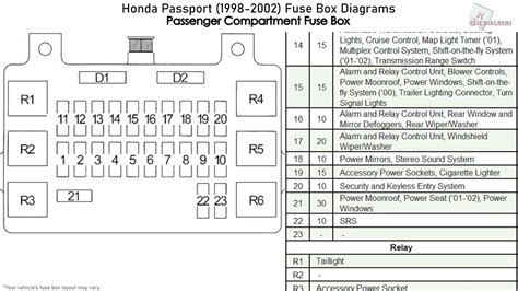 1999 honda passport fuse box diagram 