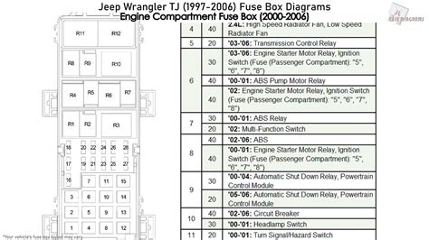 1999 jeep fuse box diagram 