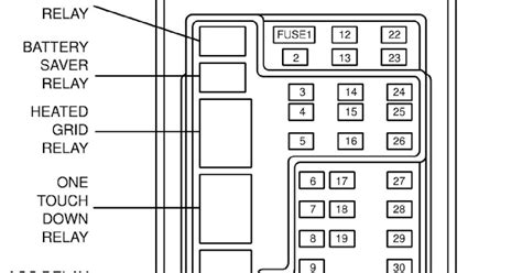 1999 lincoln navigator fuse diagram 