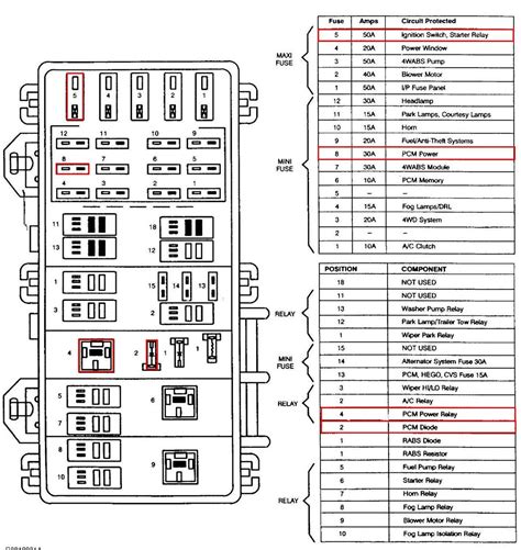 1999 mazda b3000 fuse box diagram 