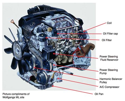 1999 mercedes benz ml320 engine diagram 