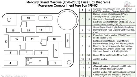 1999 mercury grand fuse box 