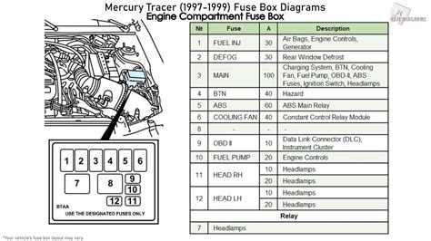 1999 mercury tracer fuse box diagram 