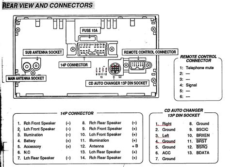 1999 montero sport stereo wiring diagram 