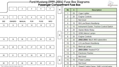 1999 mustang gt fuse box diagram 