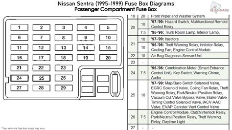 1999 nissan sentra fuse box diagram 