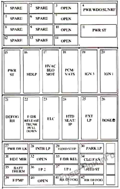 1999 oldsmobile aurora fuse box 