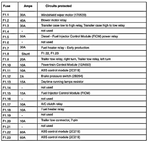 1999 powerstroke fuse diagram 