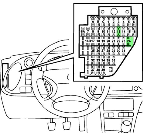 1999 saab fuse box 