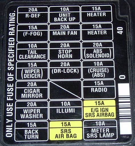 1999 subaru fuse box diagram 