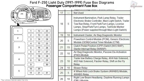 1999 super duty fuse box diagram 