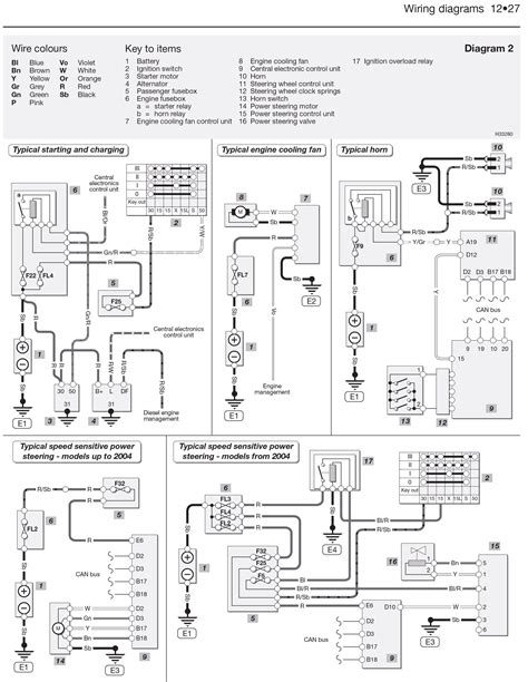 1999 volvo v70 ignition wiring diagram 