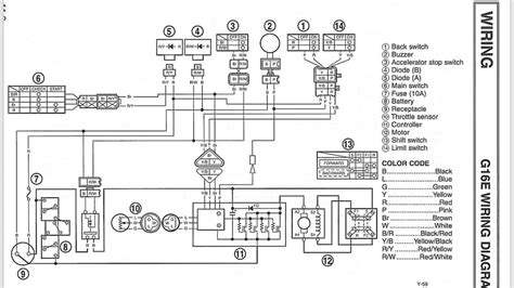 1999 yamaha g16 gas wiring diagram 