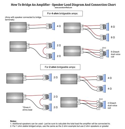 2 Bridged Speaker Wiring Diagram