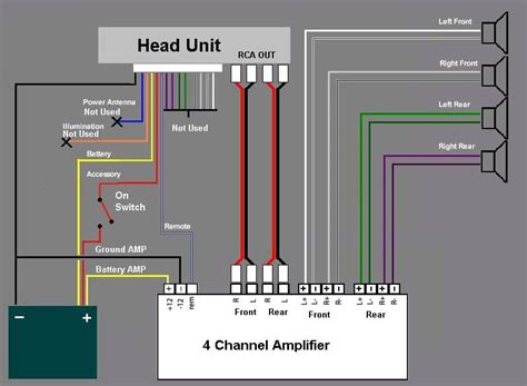 2 Channel Car Amplifier Wiring Diagram