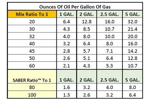 2 Cycle Oil To Gas Ratio Chart