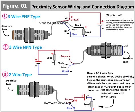 2 Wire Proximity Sensor Wiring Diagram