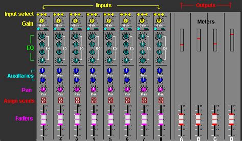 2 channel mixer flow chart, 12 channel mixer