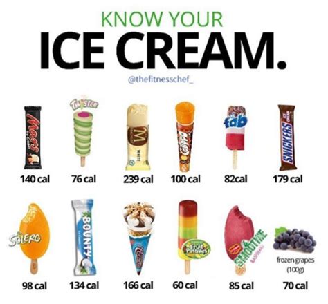 2 scoops of ice cream calories