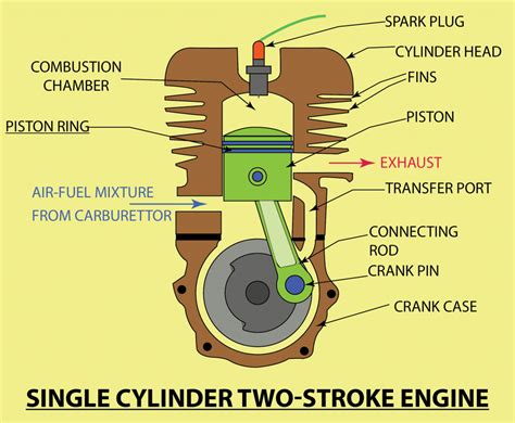 2 stroke carb diagram 