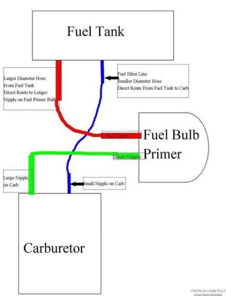 2 stroke fuel line diagram 