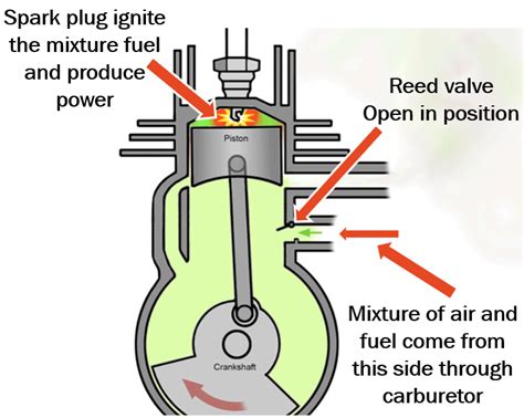 2 stroke ignition diagram 