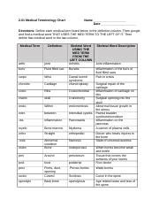 2.01 Medical Terminology Chart