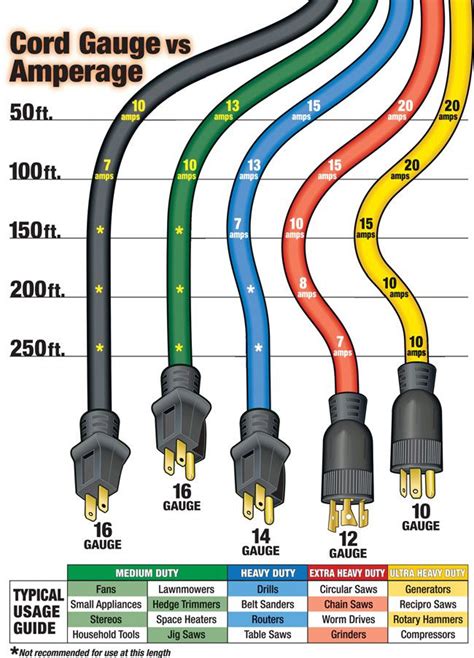 20 Amp Extension Cord Wiring Diagram