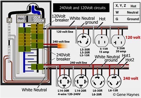 20 Amp Turnlok Plug Wiring Diagram