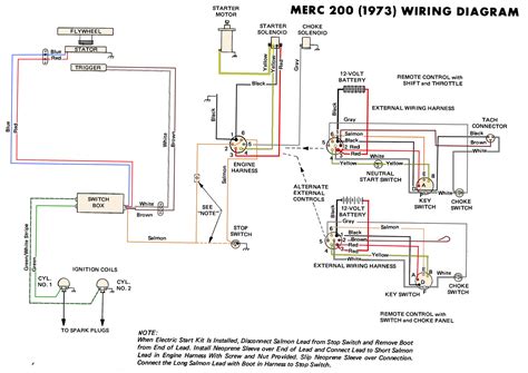 20 Hp Mercury Outboard Wiring Diagram