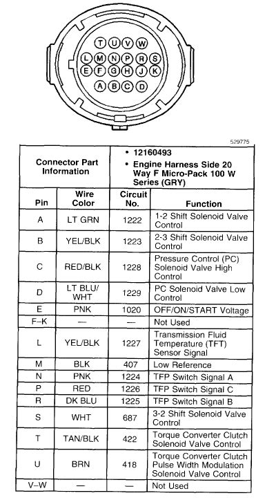 20 Pin Wiring Diagram 4l60e