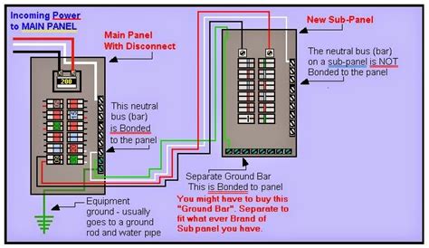 200 Amp Sub Panel Wiring Diagram