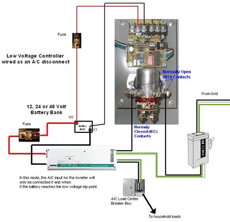 200 Disconnect Meter Box And Diagram Wiring Schematic