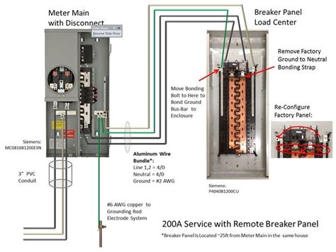 200 amp overhead wiring diagram 