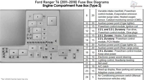 200 ford ranger fuse diagram 