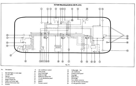 2000 Airstream 360 XC Land Manual and Wiring Diagram