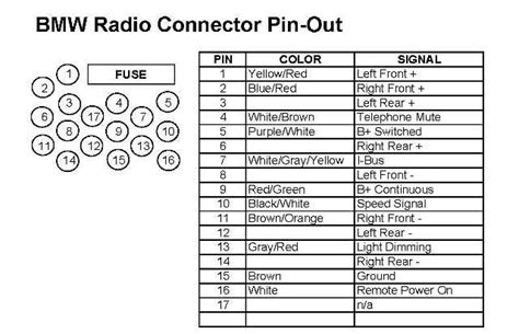 2000 Bmw Radio Wiring Diagram