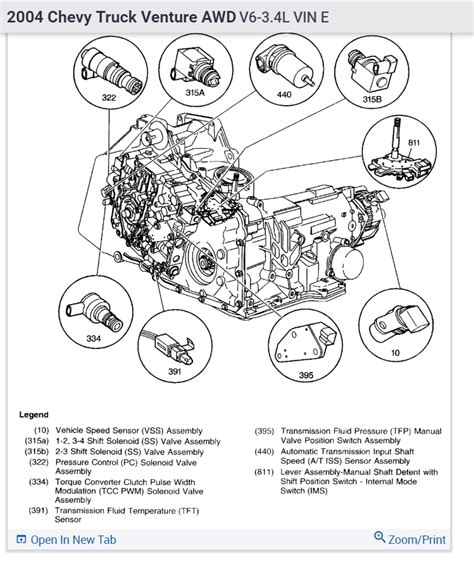 2000 Chevrolet Venture Repair Manual