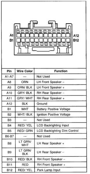 2000 Chevy Cavalier Radio Wiring Diagram