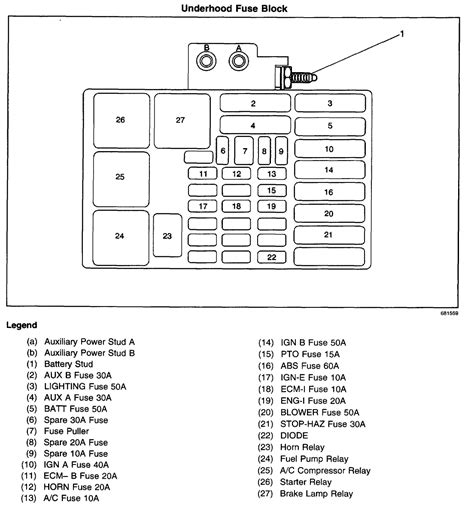 2000 Chevy Impala Fuse Panel Wiring Diagram